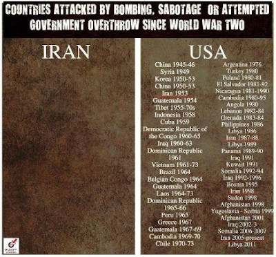 List of countries attacked by Iran and USA since WWII.