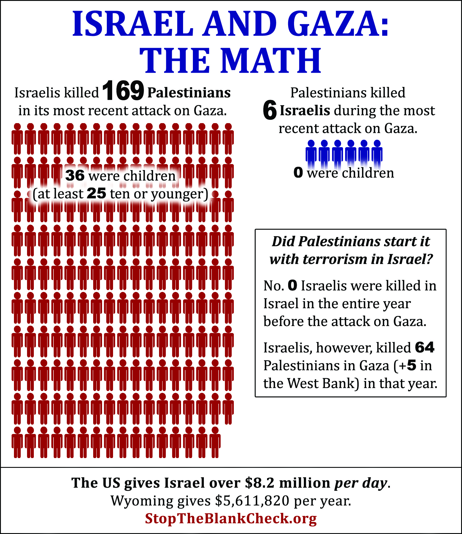 Gaza math chart showing the differences in numbers killed on both sides of the conflict.