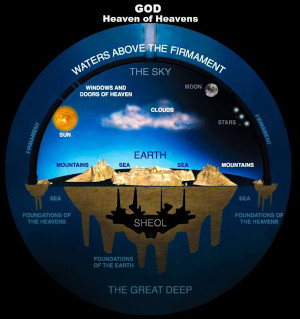 Model of a flat earth with a dome.