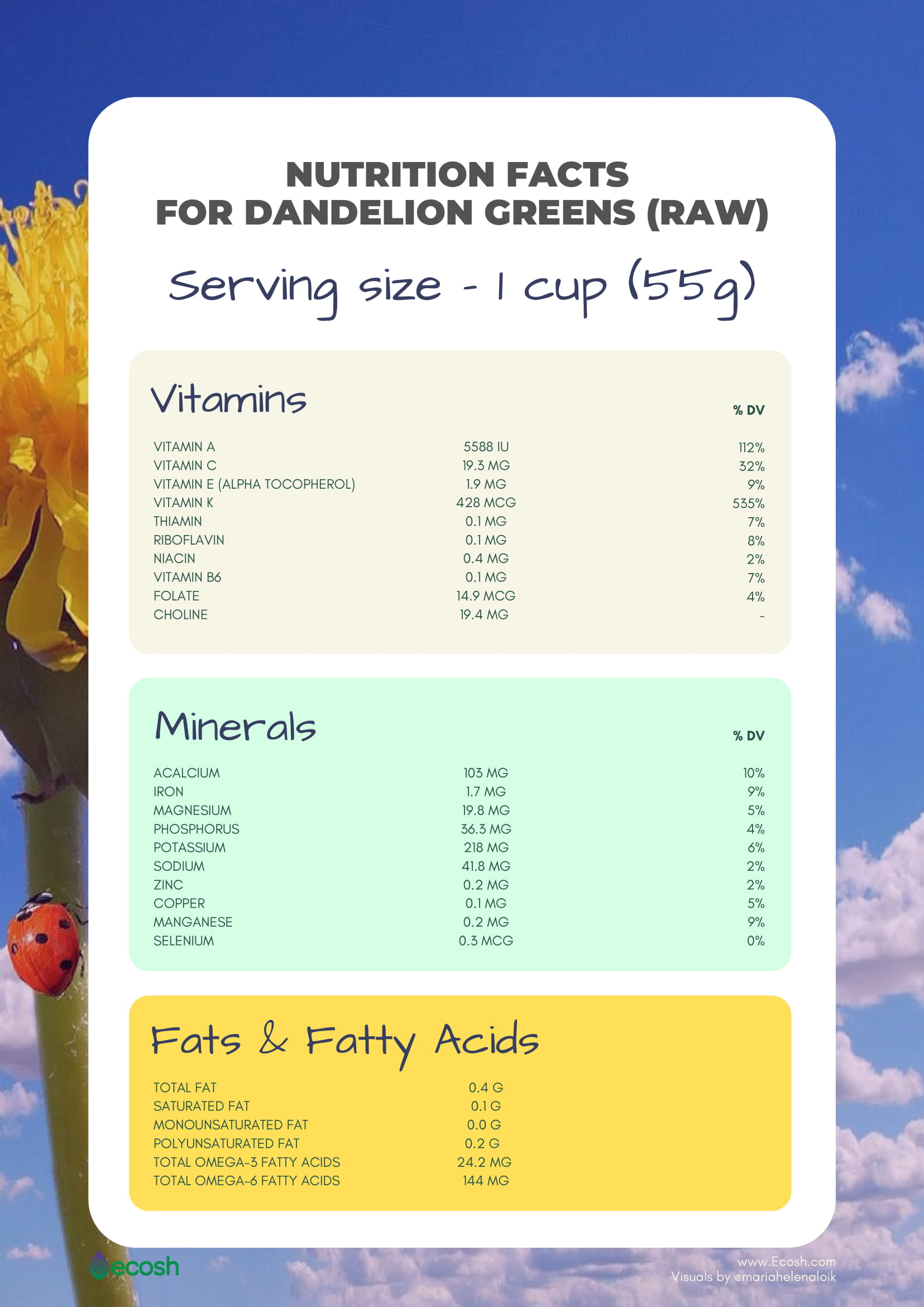 Nutritional Facts For Dandelion Greens (Raw)