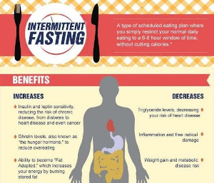 Meme about the health benefits of intermittent fasting.