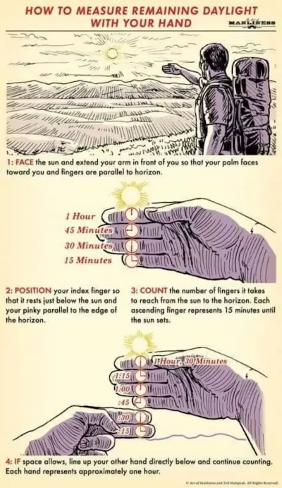 Meme on how to measure the time to sunset with your hands.