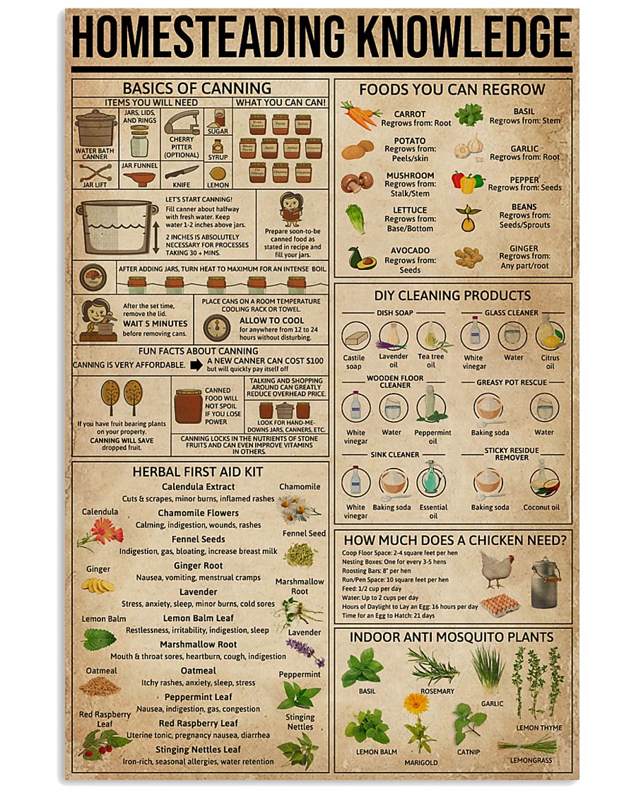 Homesteading information.