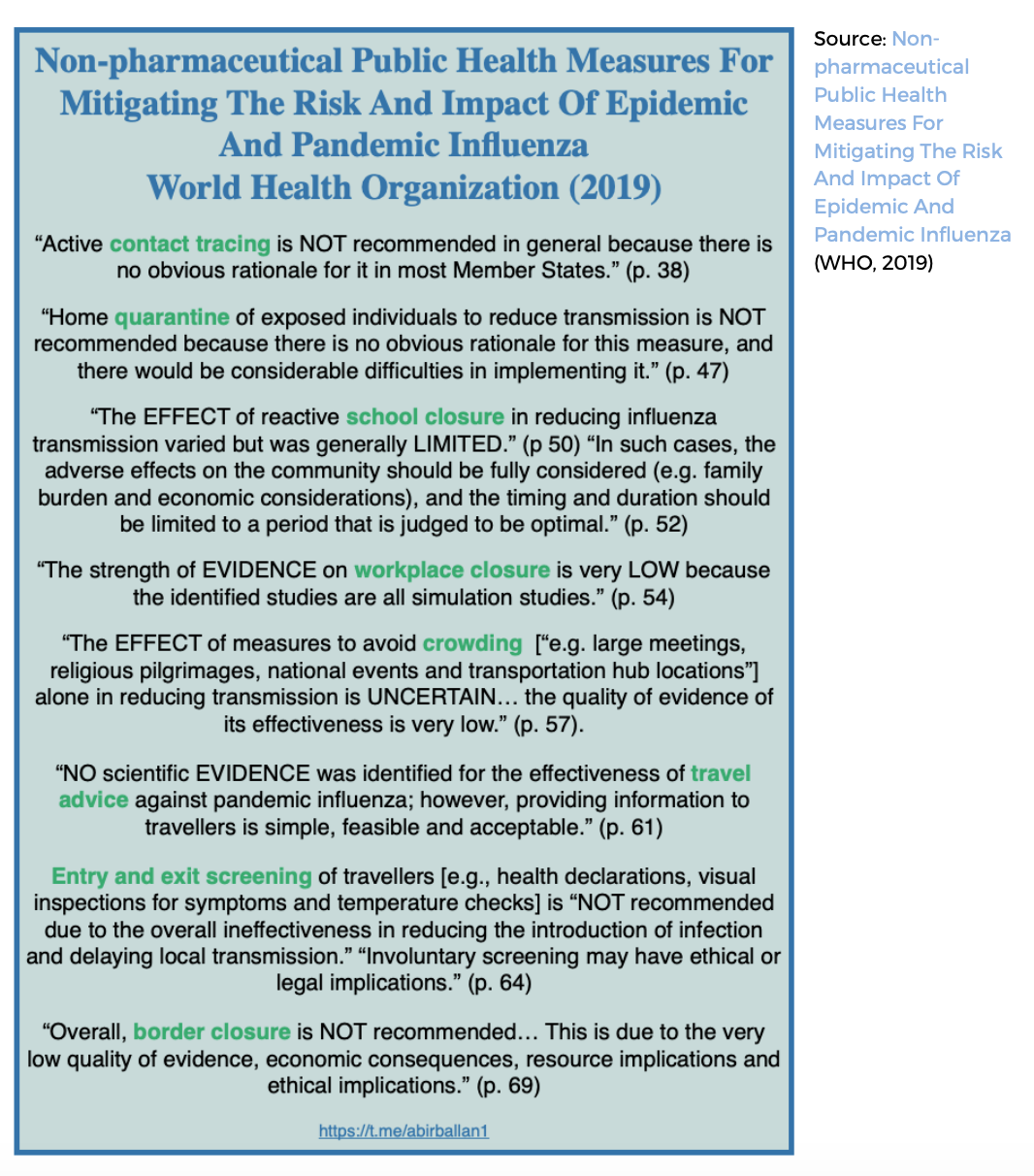 2019 WHO Public Health Measures