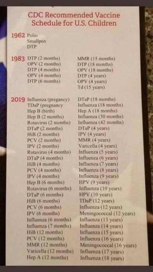 Recommended vaccine schedule for US children