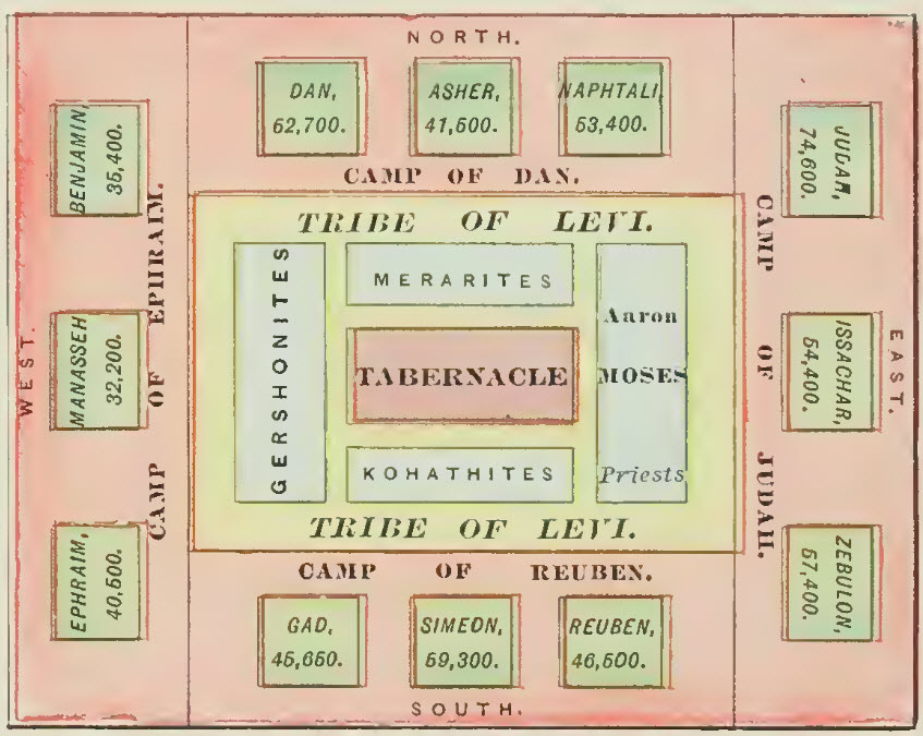 The layout of the temple of YHWH and the surrounding area.