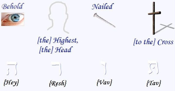 Pictogram definition of the word TORAH from the Hebrew letters.