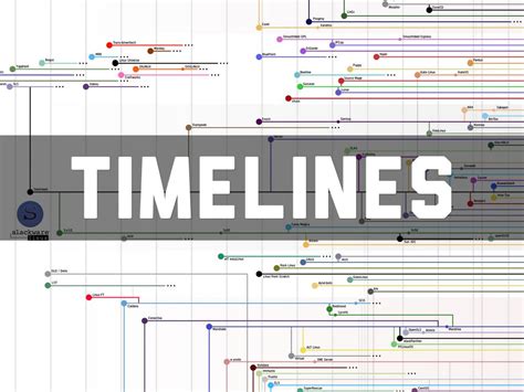 Image of a timeline.