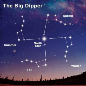 Big Dipper Position